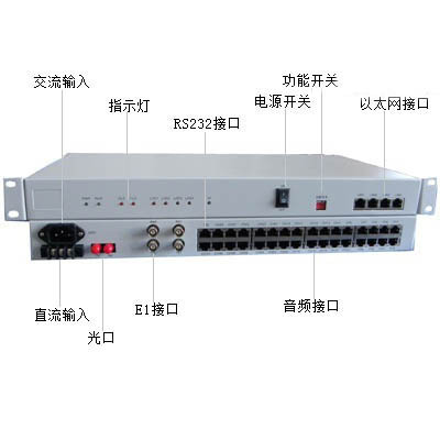 30e1pcm 光口pcm 以太网pcm