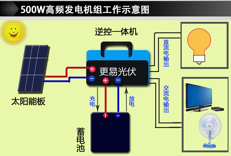 工作示意图