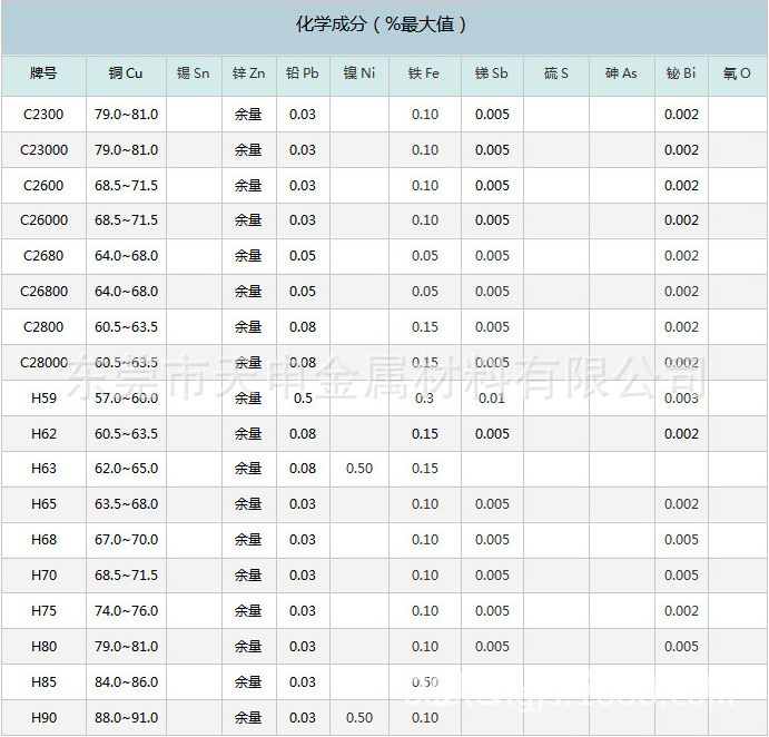 东莞黄铜棒 c2800黄铜棒 黄铜管