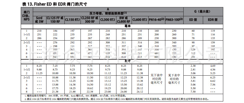ED EAD EDR系列阀门尺寸1