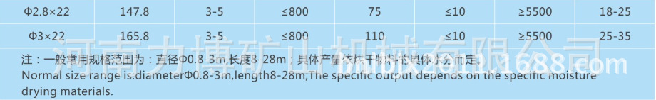 生物质燃料烘干机2