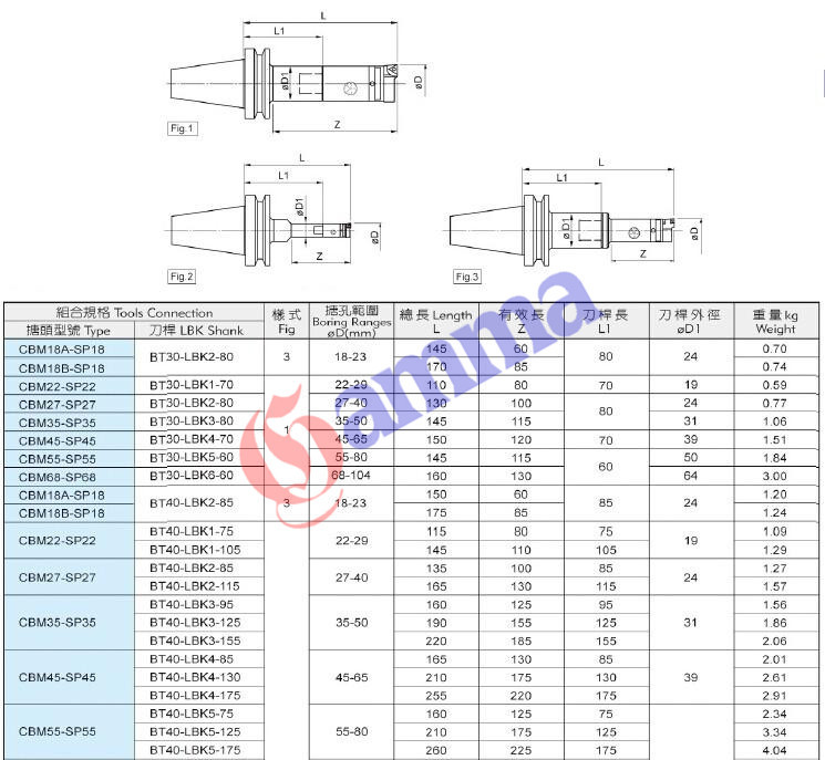 BT50-CBM-规格