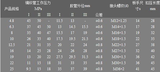 特价批发 不锈钢软管接头 金属软管接头型号齐全欢迎订购图片_11