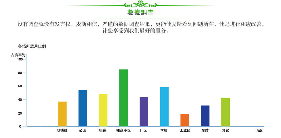 数据调查版块