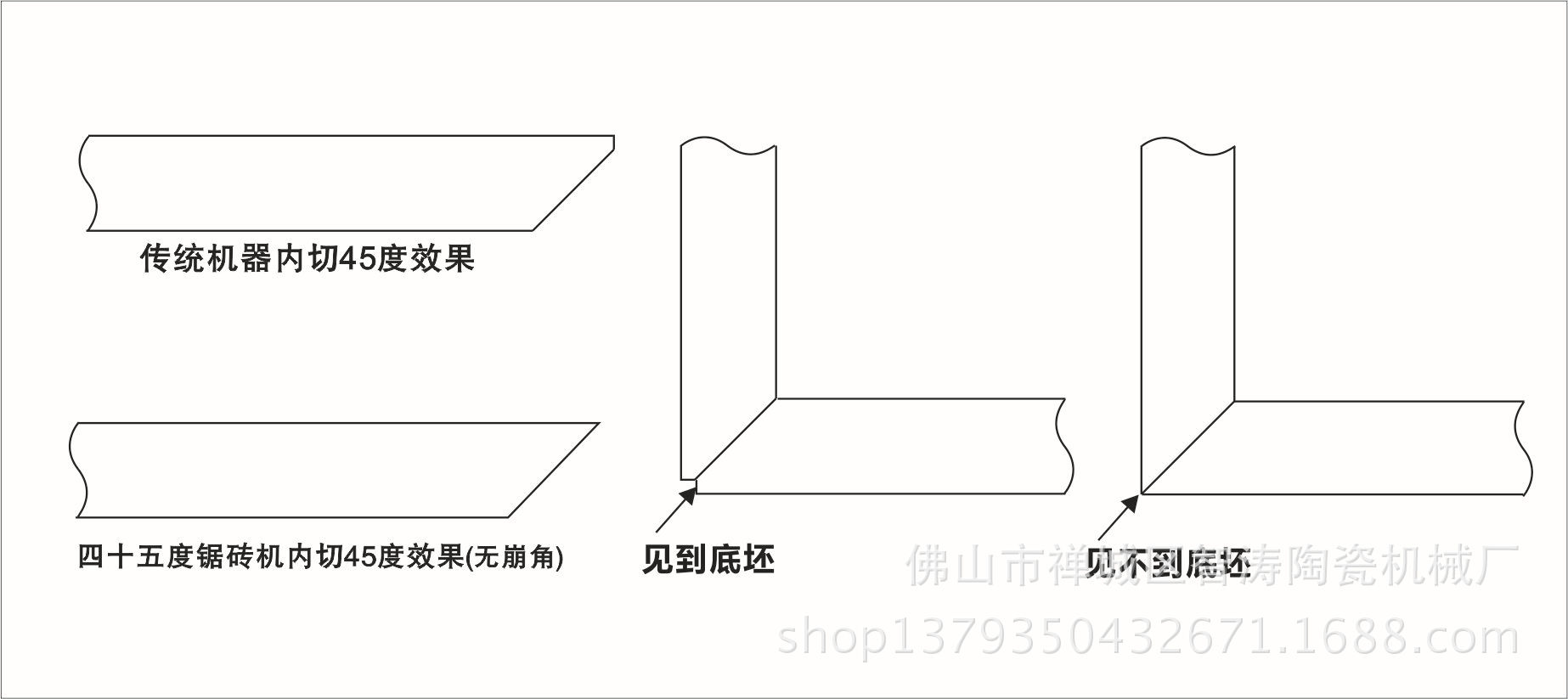 内切45度效果对比