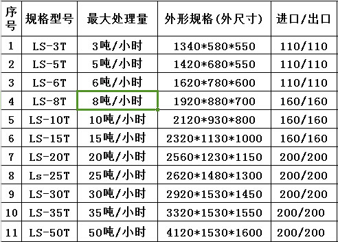 全自动油水分离器