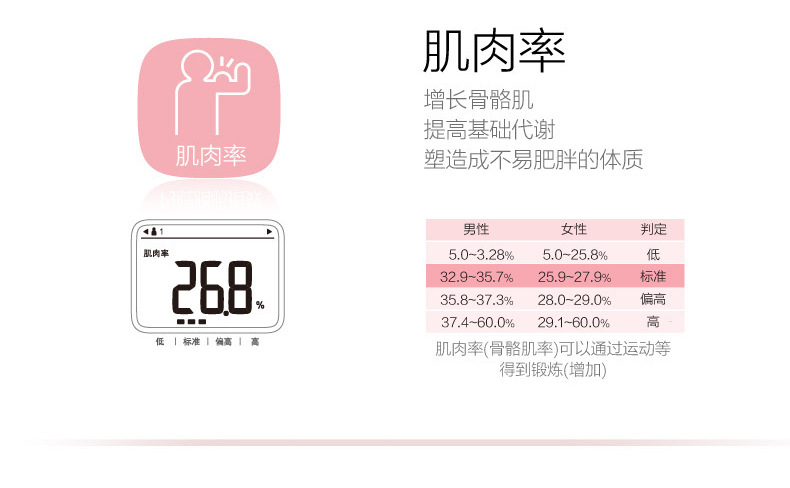 214脂肪機15張