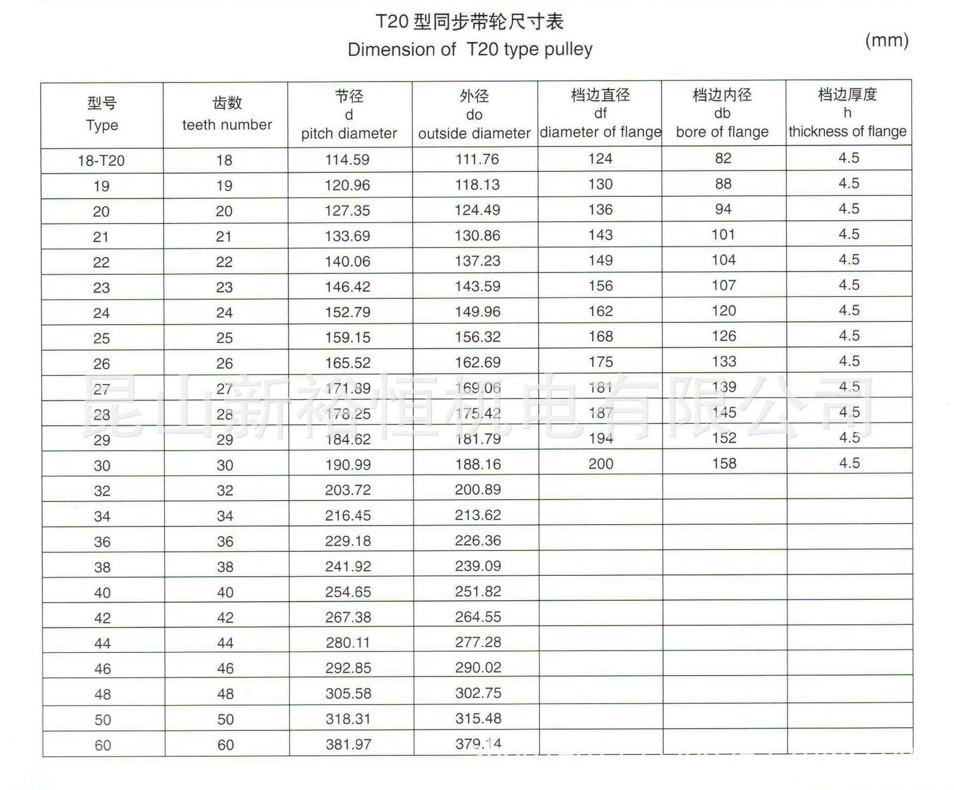 同步帶輪T20參數表