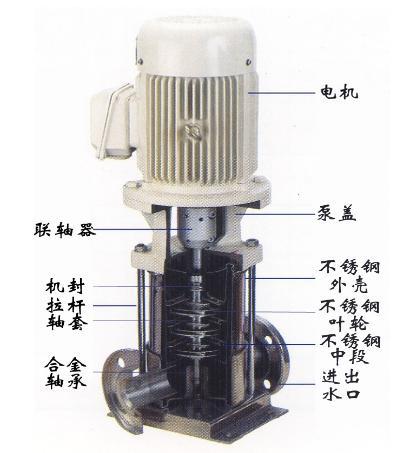 gdlf参数