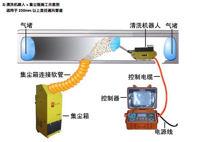 中央空调清洗设备风管清洗机器人