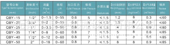 无锡隔膜泵技术参数