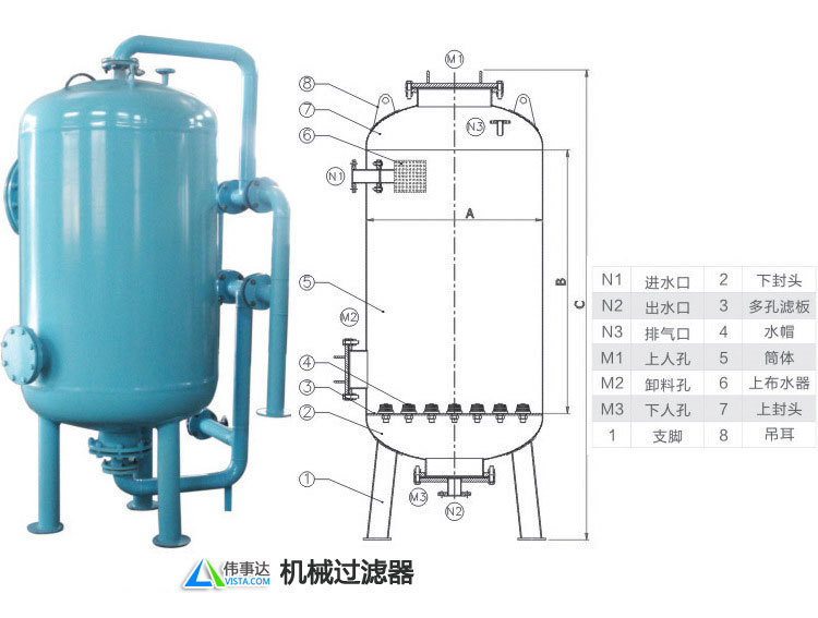 自动清洗石英砂过滤器 石英砂过滤器价格实惠多介质过滤袋式过滤器篮式过滤器自清洗过滤器机械过滤器管道过滤器Y型过滤器精密过滤器活性炭过滤器不锈钢过滤器水过滤器保安过滤器石英砂过滤器多介质过滤器高效过滤器