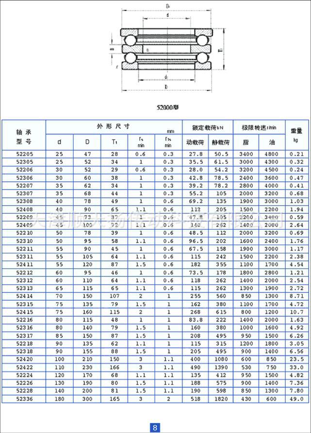 供应skf轴承 进口skf 51310 推力球轴承 skf原装进口轴承