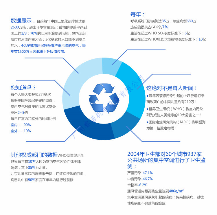 3M空气净化器KJEA200 (8)