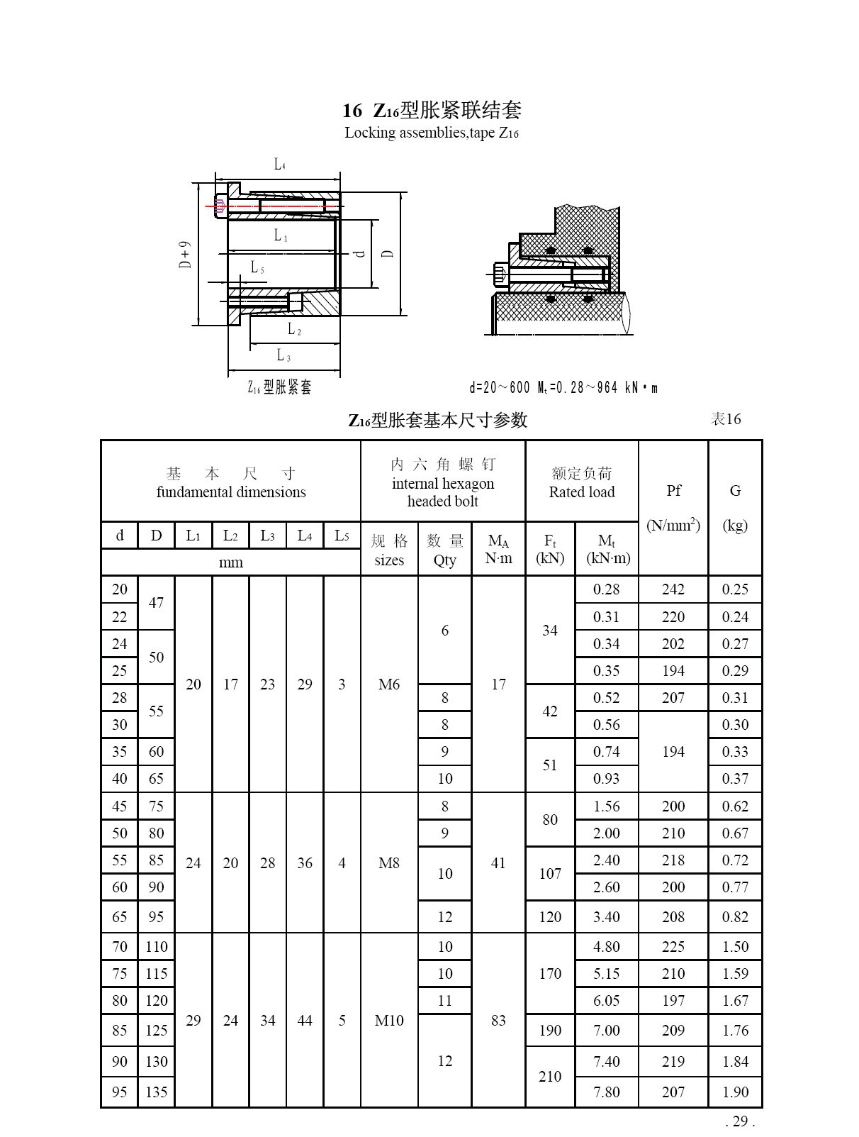 脹套Z16 尺寸