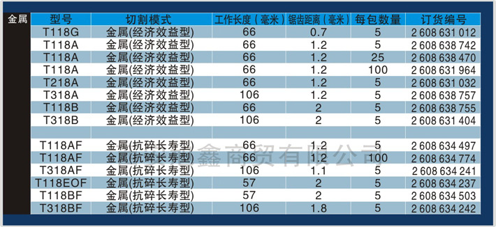 曲線鋸條資料8