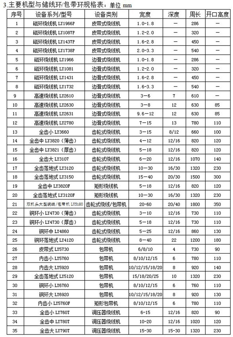 主要機型參數表