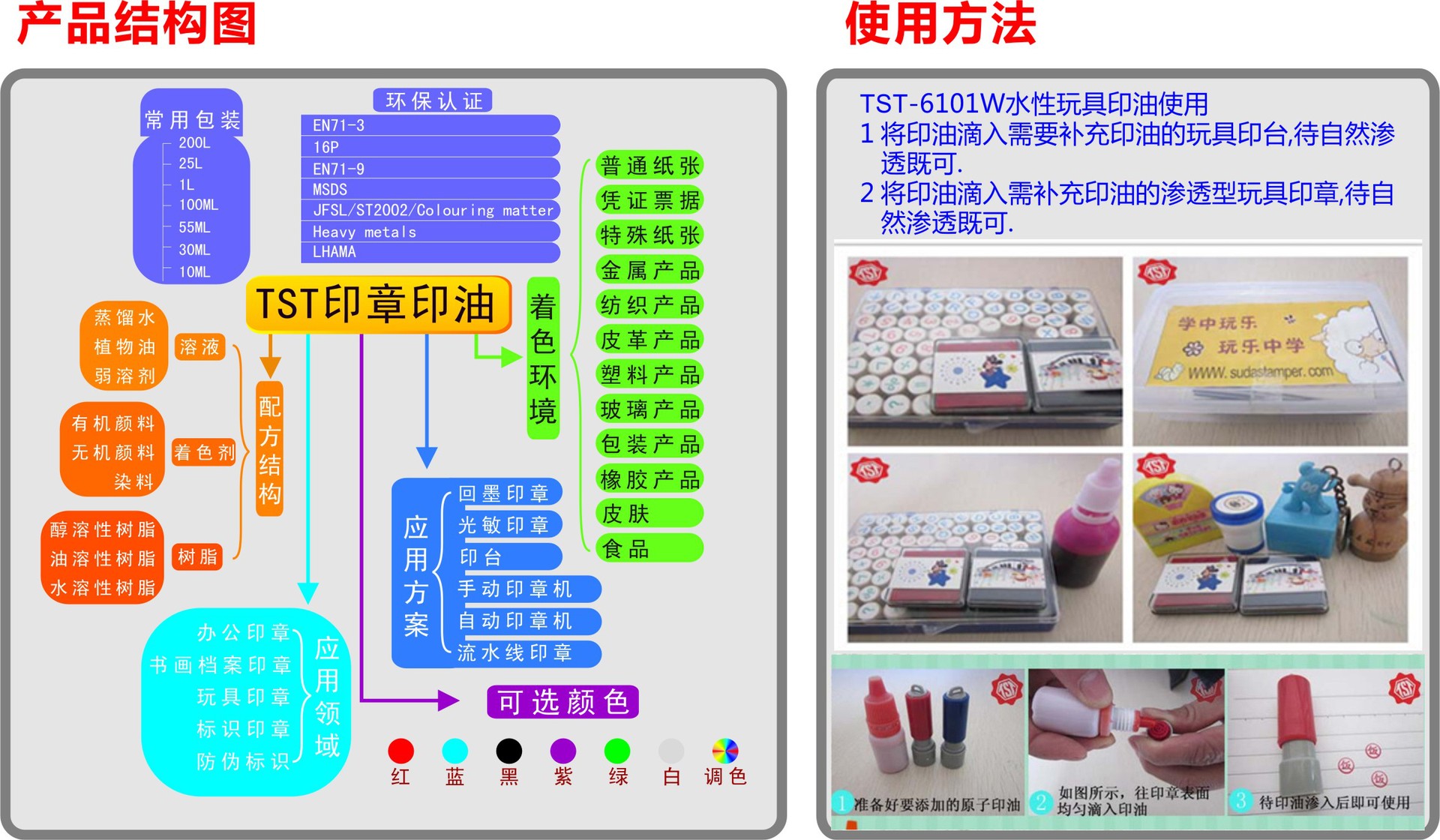 玩具油使用方法