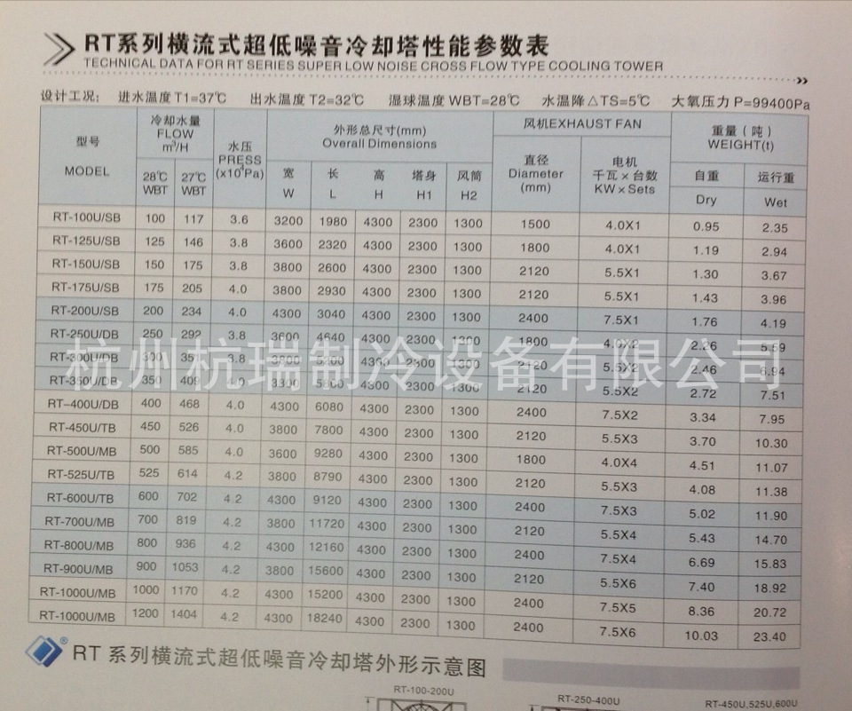 横流低噪音参数