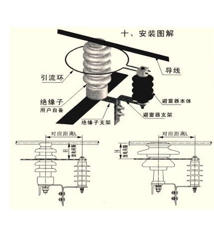 隆顶电气 支柱,穿刺,验电,接地 综合 组合 避雷器