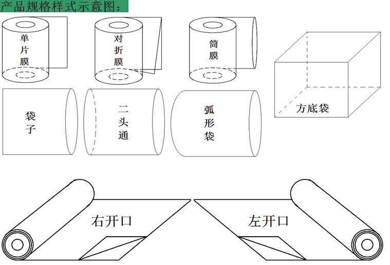 POF樣圖