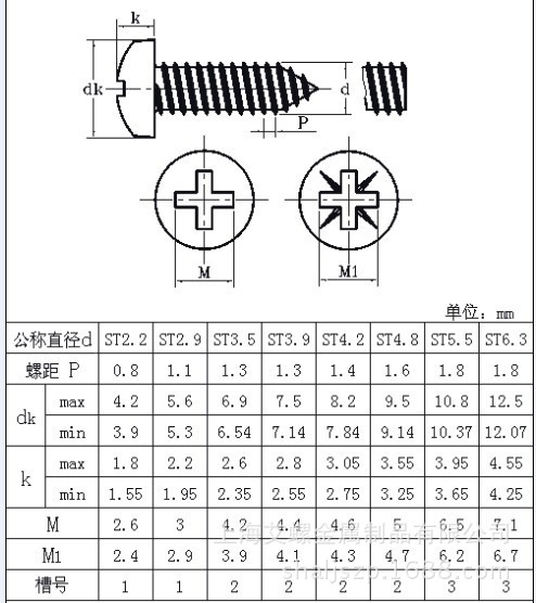 机械及行业设备 紧固件 品牌 typical/标准 型号 din7981 类别