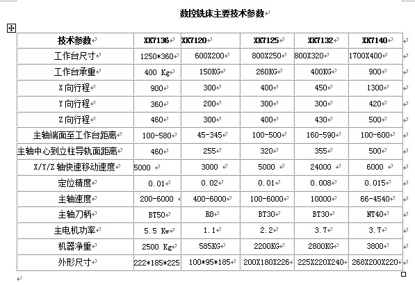 厂家直销性价比最高的立式数控加工中心XH7145.