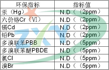 環保指標