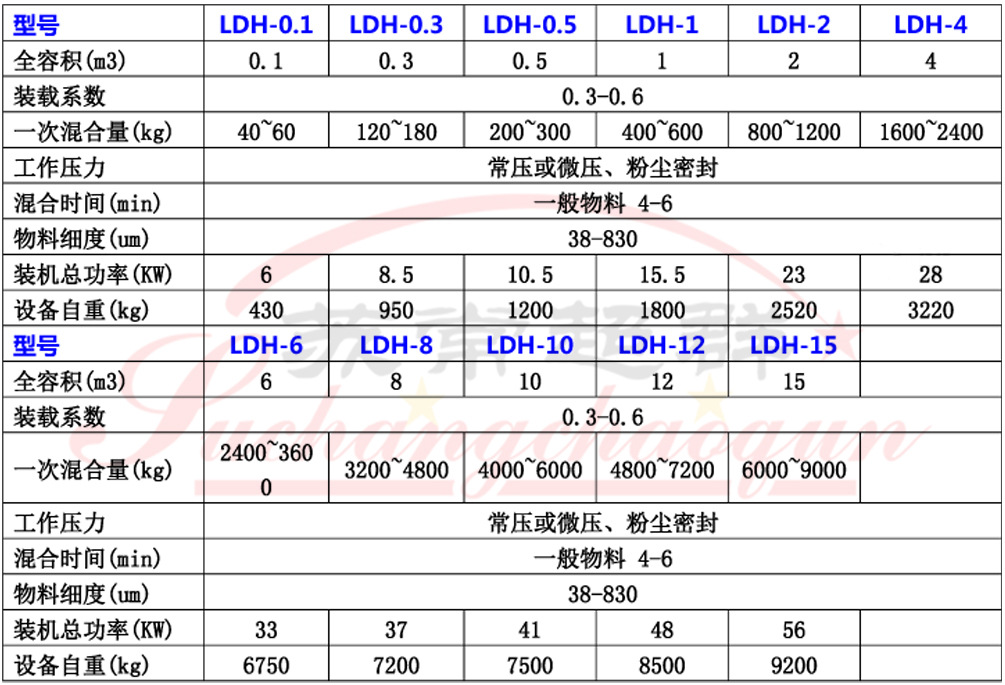 12LDH犁刀式混合机001