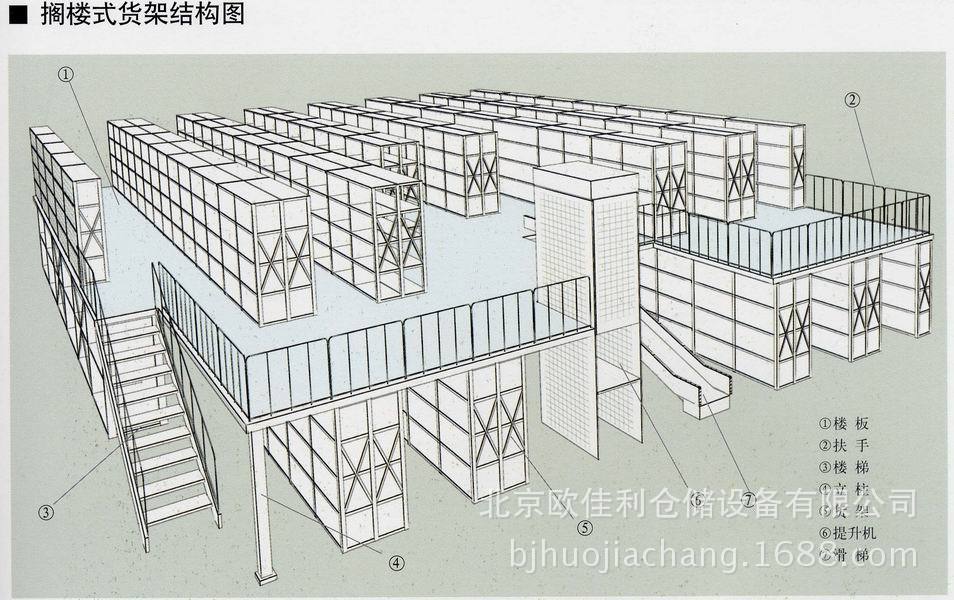 货架厂家供应阁楼式货架钢保证质量欢迎您的