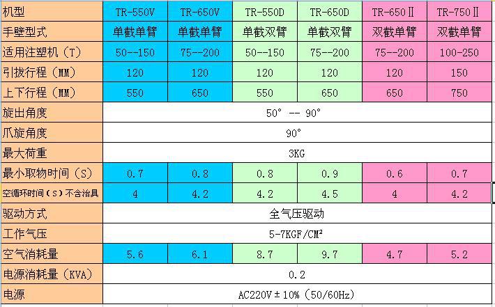 旋臂式機(jī)械手規(guī)格