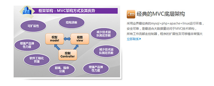 网站建设-QBS高端B2C定制 企业级商城系统解