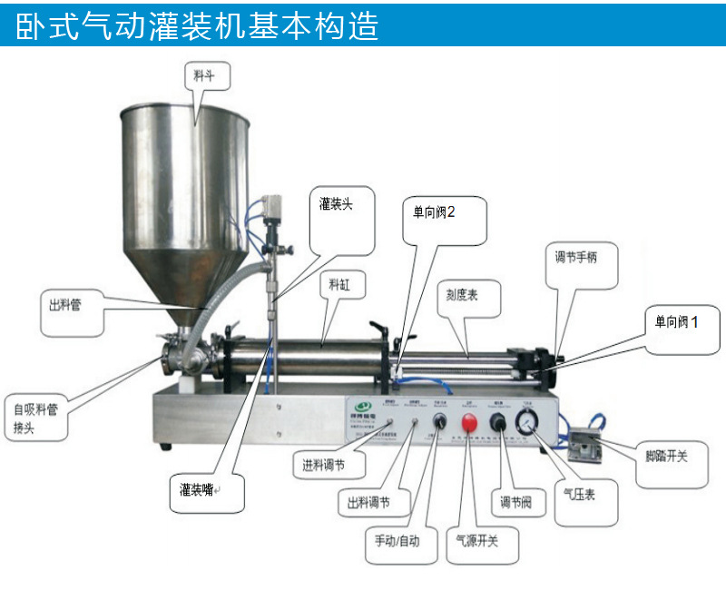 卧式气动灌装机基本结构