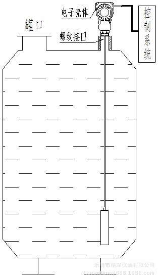 供应静压投入式液位变送器|投入式液位计