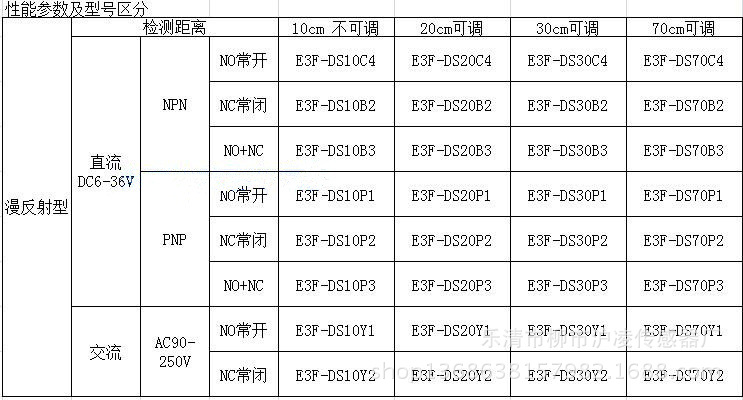 光电开关-[厂家直销]E3F-DS10C2圆柱型红外线