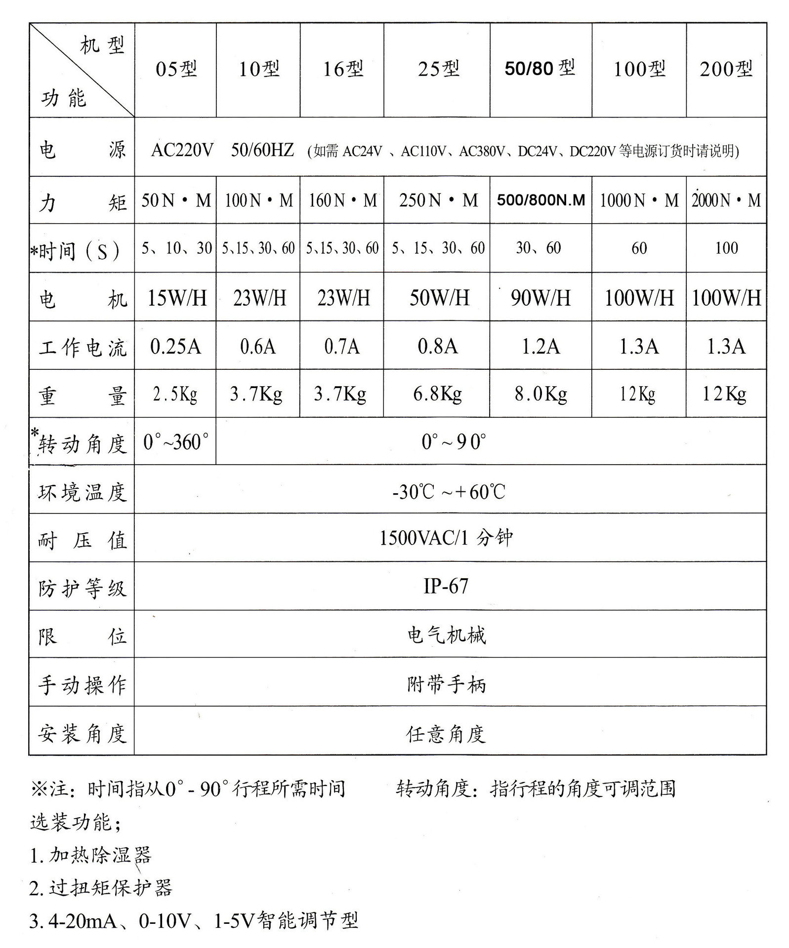 技術參數