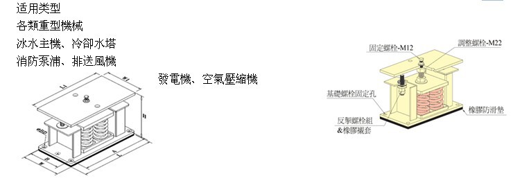 防震垫资料