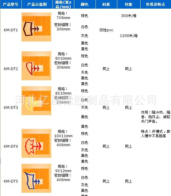 木门滑槽密封条1