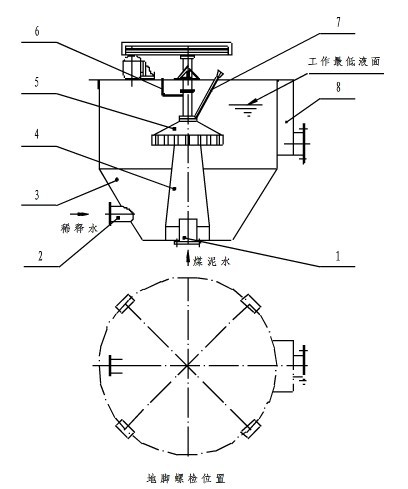 礦漿預處理器結構圖