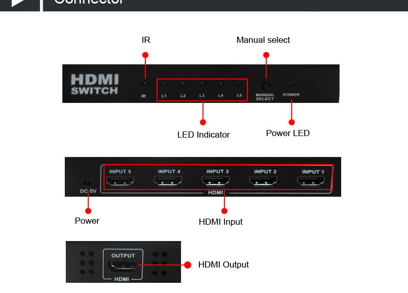 HDMI Switch详情页07