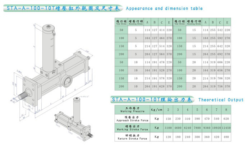 STA-A-63-10T外观图及尺寸表
