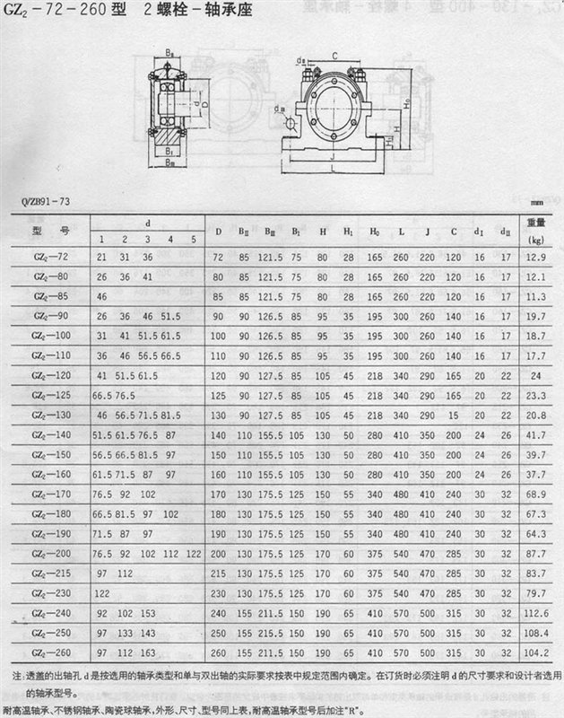 批发剖分式轴承座精品sn214响水轴承座