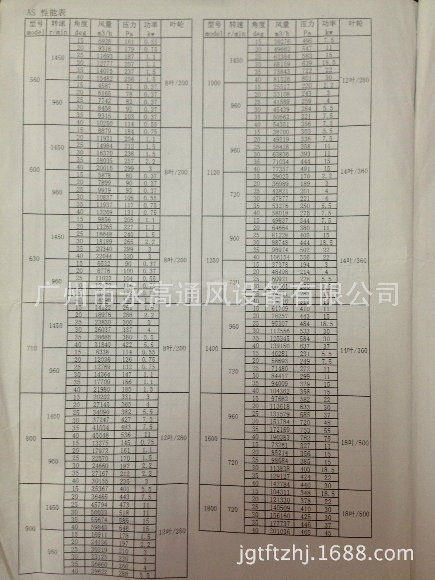 铝合金风叶参数2