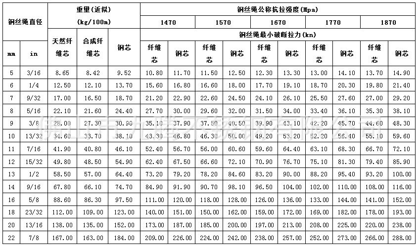 佛山不锈钢丝绳供应软性19*7黑油塔吊钢丝绳/高强度不旋转钢丝绳