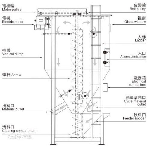 【混泥土搅拌机】 jzc350自落式混凝土搅拌机械 水泥电动搅拌机