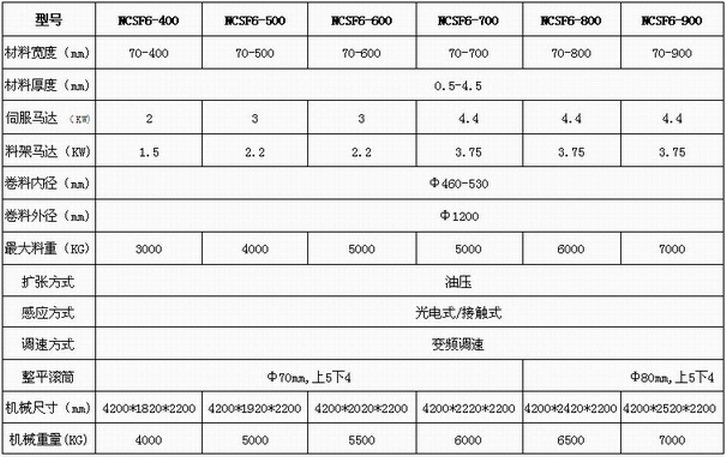 NCSF6参数