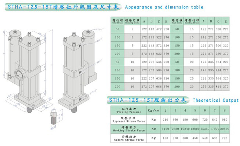 STHA-63-15T外观图及尺寸表