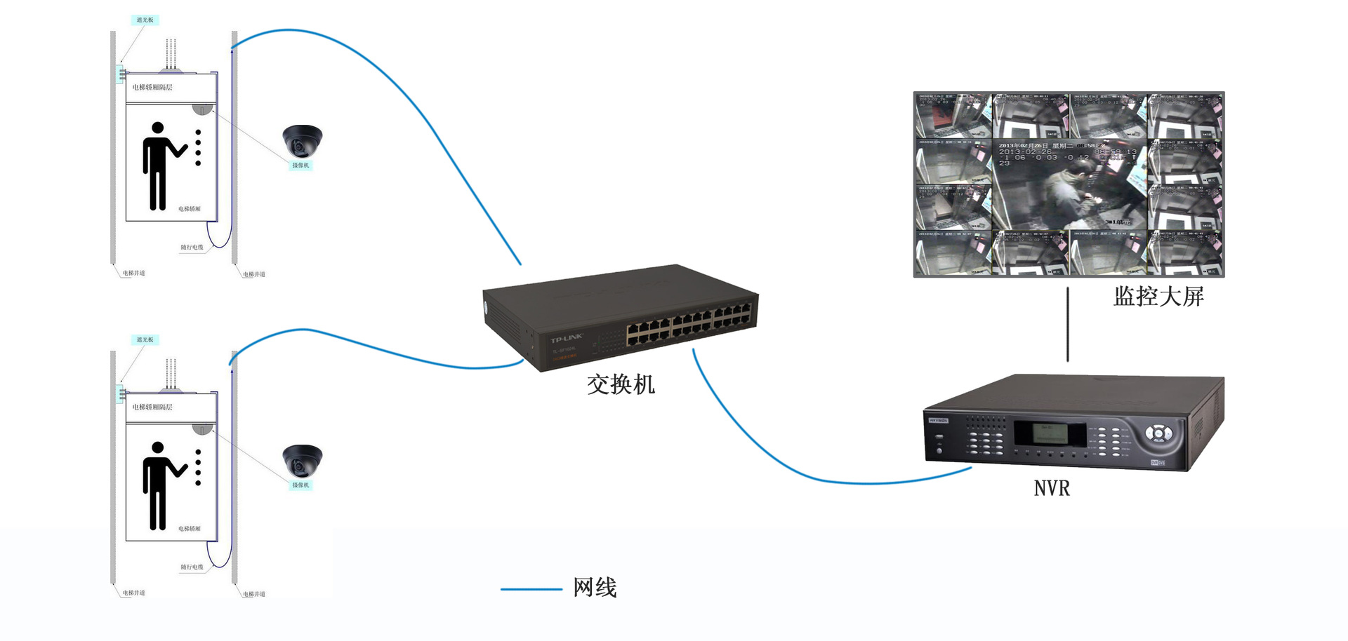 为电梯监控注入新鲜血液,电梯运行实时监控系统