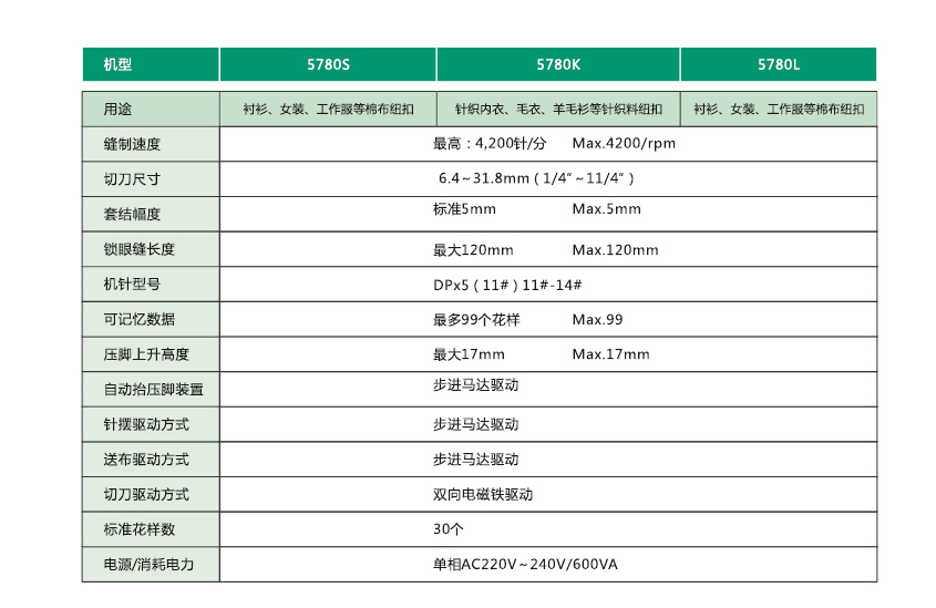 中捷缝纫机电脑平头锁眼机zj5780