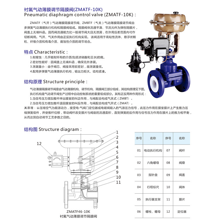 20_01  襯氟調節閥襯氟氣動薄膜調節隔膜閥（ZMATF-